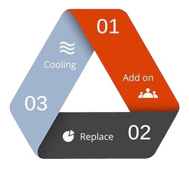 Neousys' patented modularized expansion Cassette design is an innovative and brilliant way for accommodating an add-on card