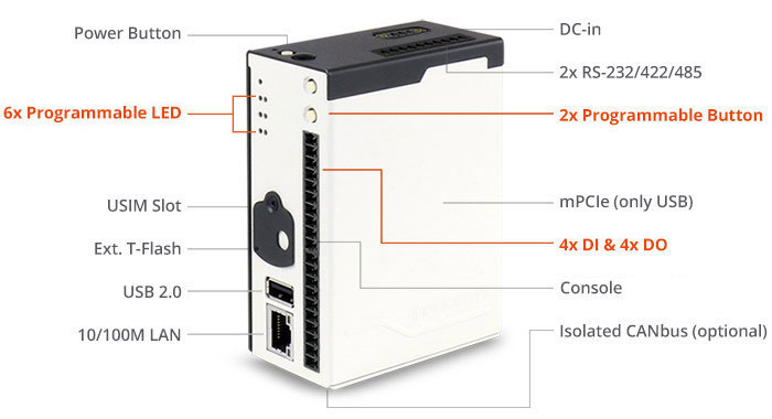 丰富的本地I/O，提供包括4组系统LED，2组可编程LED，2组可编程按钮，4组DI以及4组DO...