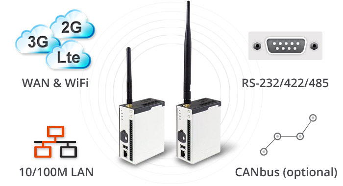 IGT-20物联网网关为WAN和WiFi，RS-232/422 / 485,10 / 100M LAN，CAN总线提供多种连接