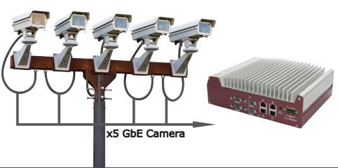 5个Intel®82574L千兆以太网控制器